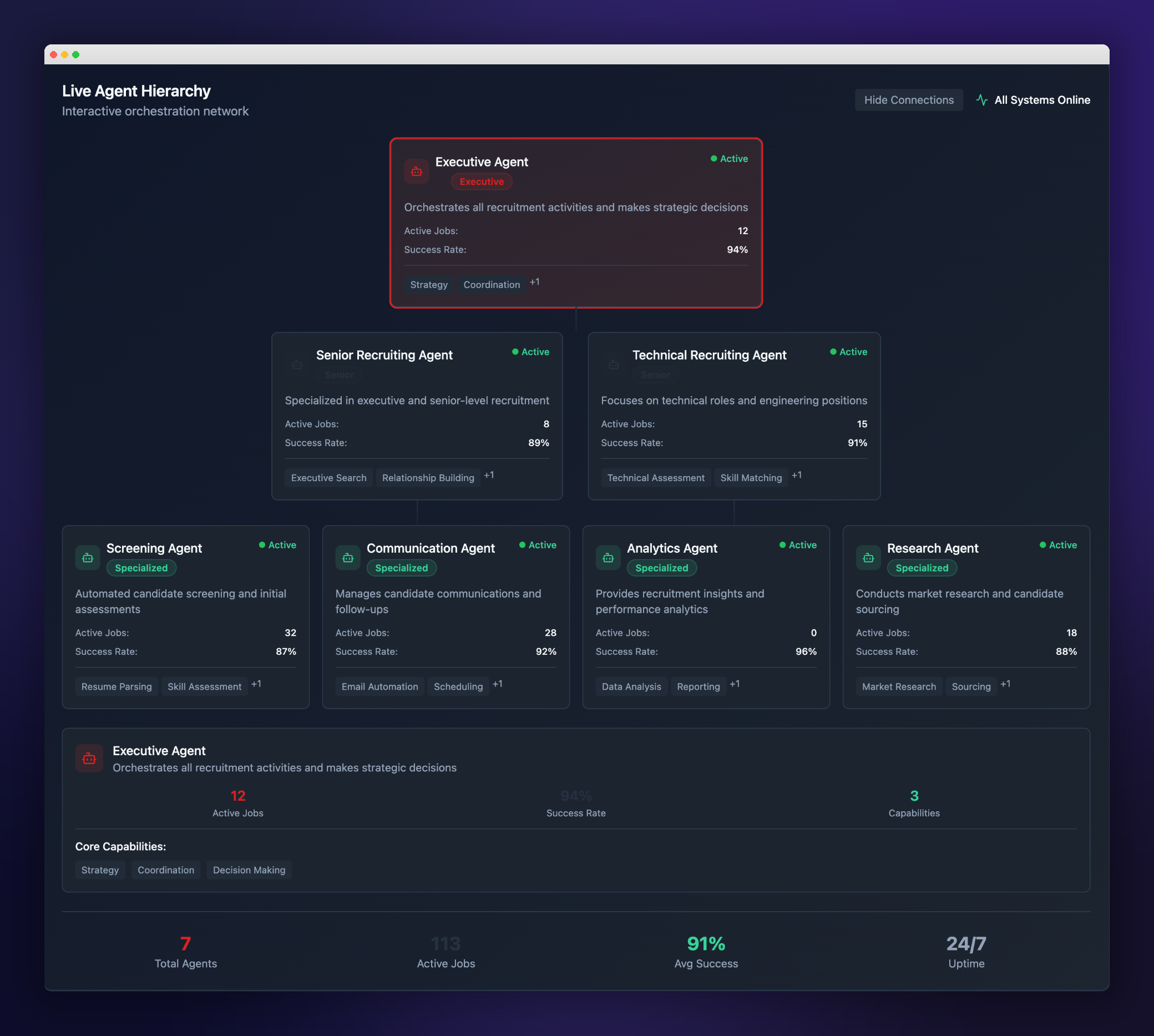 Invenio CRM Live Agent Hierarchy — Executive Agent orchestrating Senior + Technical Recruiting agents, routing to Screening, Communication, Analytics, and Research specialists